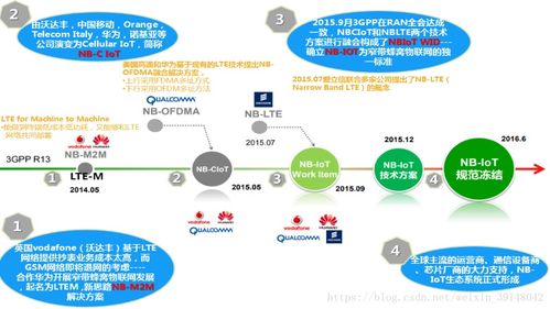 NB-IoT物聯網技術實踐開發 行業解決方案與網絡技術實現