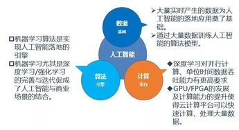 人工智能應用軟件開發 物聯網時代下的創新引擎