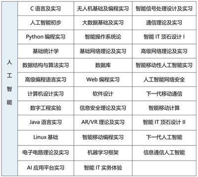 2025年韓國世明大學1年制中文授課專升本申請指南 人工智能應用軟件開發